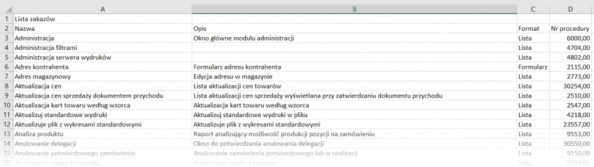 Lista zakazów ERP XL wyeksportowana do Excel