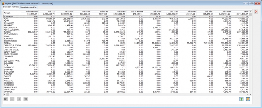 Raport ERP XL Wiekowanie należności i zobowiązań