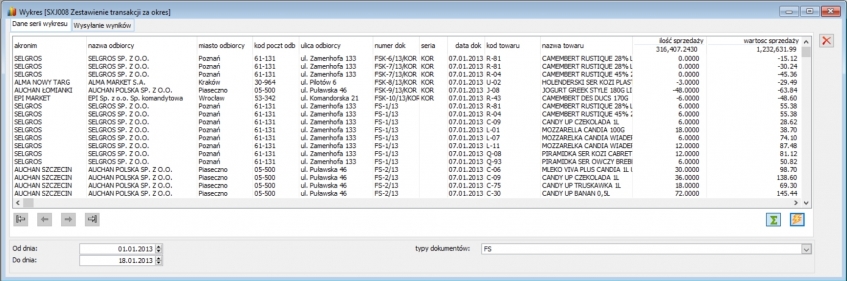 Dodatek ERP XL jako raport typu wykres