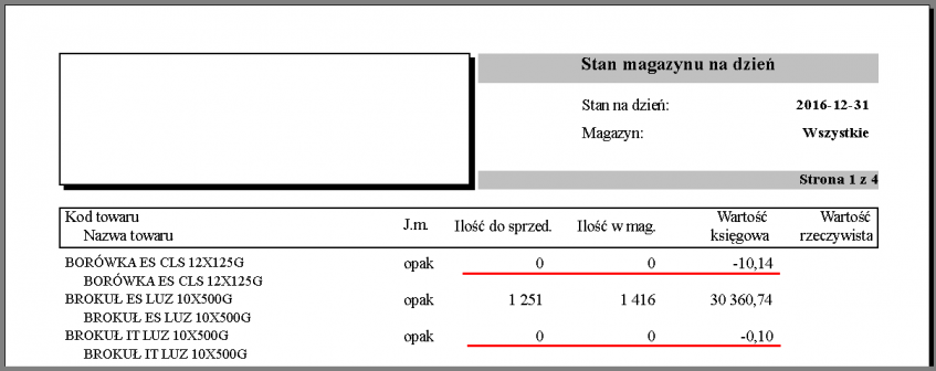 Wydruk stanu magazynu na dzień wykazujący stany ilościowe zerowe i wartościowe niezerowe