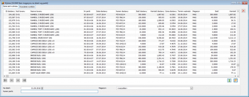 Stan magazynu na dzień z wyszczególnieniem numeru partii